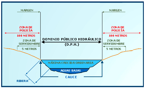 dominio público hidráulico